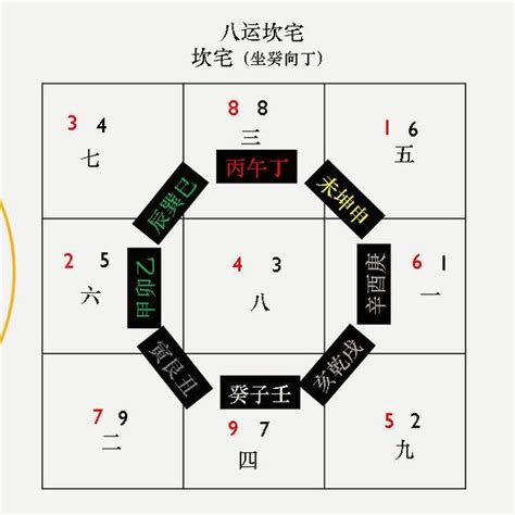 七运飞星图|九宫飞星图